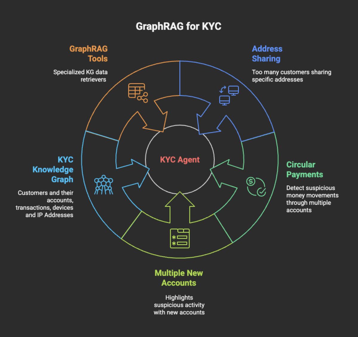 Technology Architecture